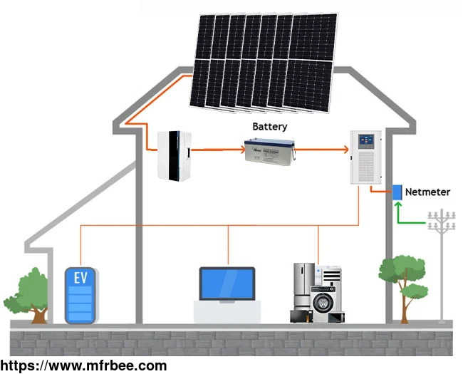 15kw_50kw_commercial_off_grid_solar_power_storage_system