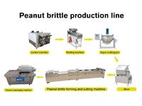 more images of peanut brittle production line