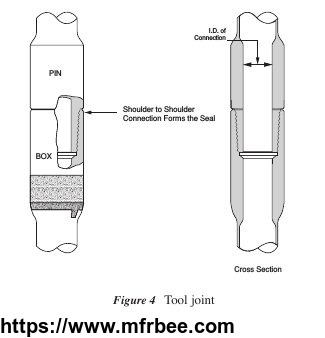 api_drill_pipes_tool_joint