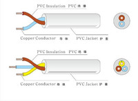VDE approved Flexible Cable PVC H05VV-F /H05V2V2-F