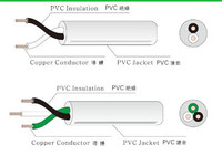 PSE/BMSI approved  PVC Cable VCTF/HVCTF