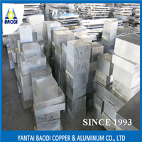 aluminium sheet/plate/bar cut to size from China