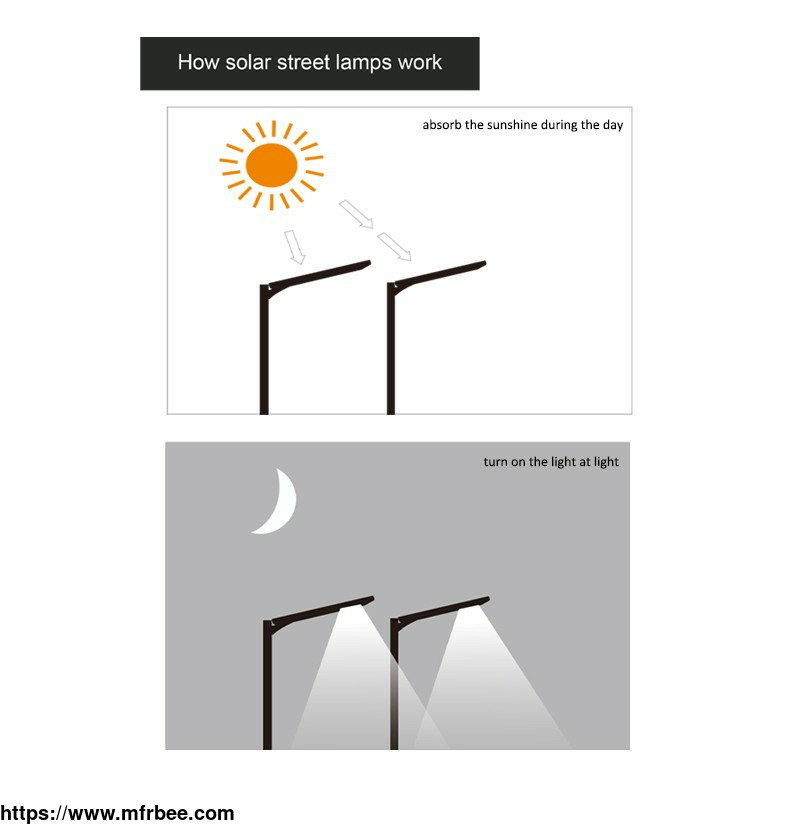 outdoor_solar_lights_and_solar_energy_system