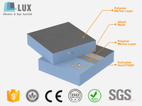 LUX XPS Tile Backer Board