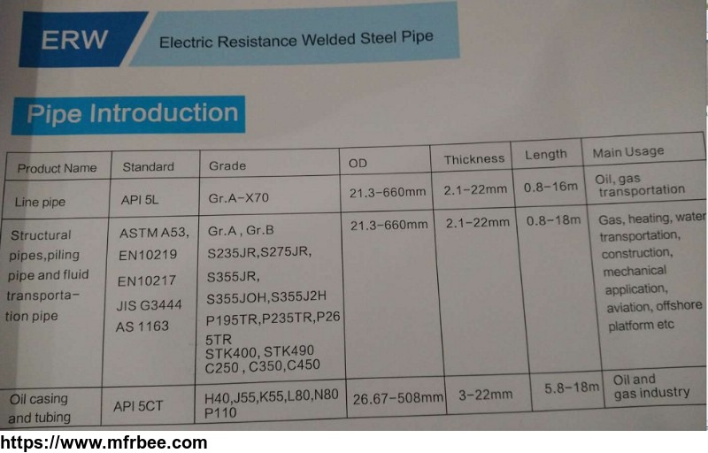erw_stainless_steel_pipe