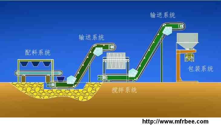 bb_fertilizer_production_line_automatic_continuous