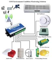 GSM SMS Controller Alarm--King Pigeon S150