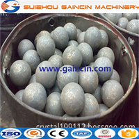 more images of grinding media steel forged mill balls, high carbon steel grinding media balls