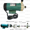 more images of Engineer Plastic Magnetic Driven Pump