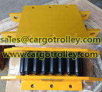 Roller skids easy to operate