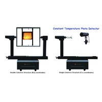 LSG-1800BCCD goniophotometer with two sets of multi-function luminaire clamps