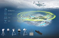 more images of UAV Radio Monitoring Equipment