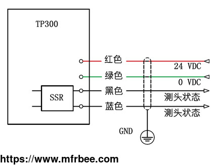 tp300_cable_probe