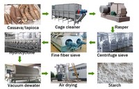 Introduction of potato starch processing machine