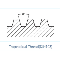Trapezoidal Thread (DIN103)