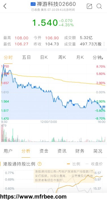development_of_hong_kong_us_stock_exchange_system