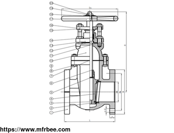 zmin_a1_metal_seated_flanged_gate_valves