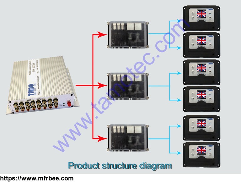 multi_channel_audio_system_for_movie_theater