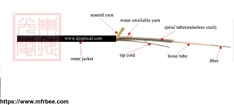 armored_fiber_cable_with_rip_code_optical_cale