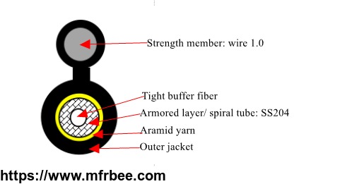 armored_drop_cable_zipcode_cable_armored_fiber_cable_outdoor_fiber_cable