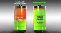 CUSTOMIZED LITHIUM BATTERY PACK WITH BMS