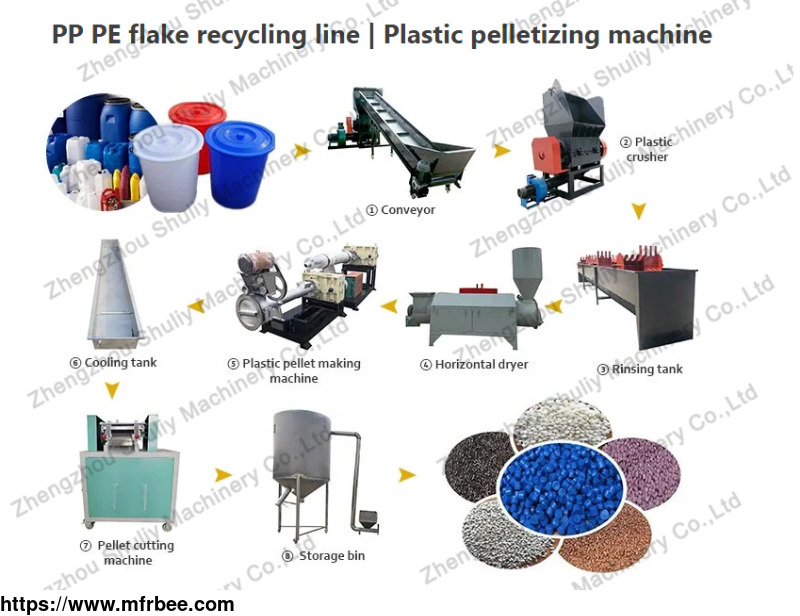 plastic_pelletizing_machine