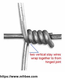 hinged_joint_field_fence