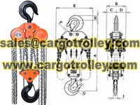Chain pulley blocks rugged structure