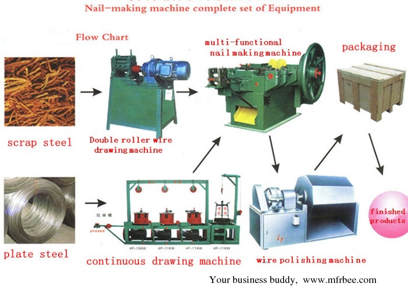 scrap_steel_making_machine