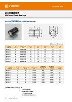 more images of HXOB-LIN01RS Closed self-centering plastic linear slides bearings