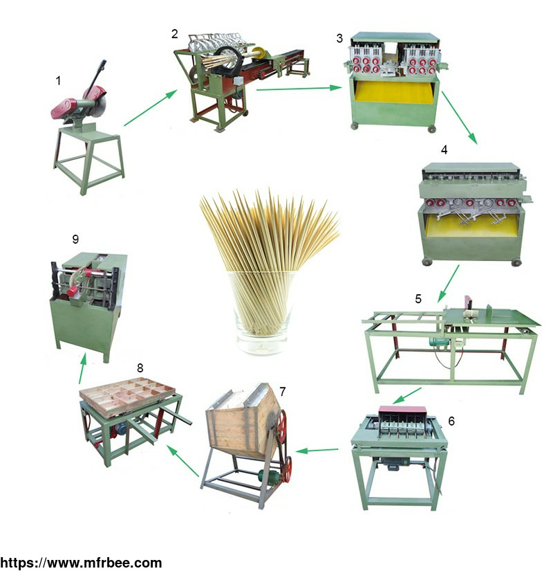 how_to_start_toothpick_making_factory