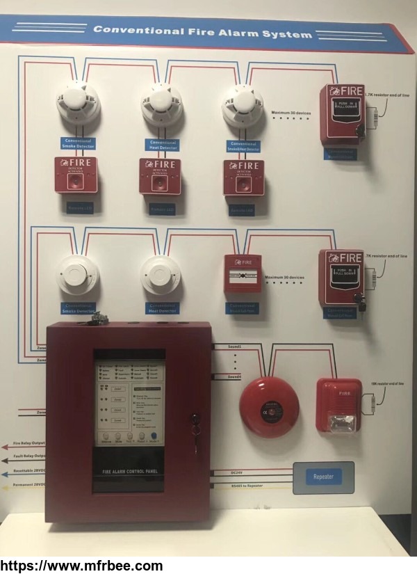 4_zones_conventional_fire_alarm_control_panel_for_fire_alarm_system
