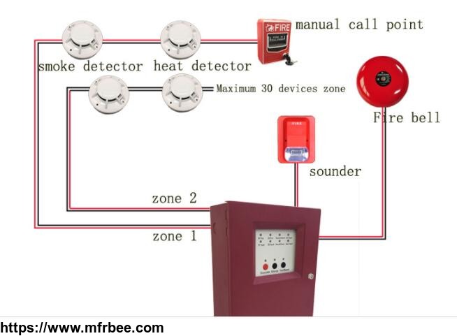 conventional_fire_alarm_control_system_manual_call_point