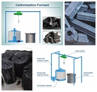 Carbonization furnace for making charcoal briquettes　