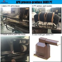 more images of Mixing machine for toroidal current transformer