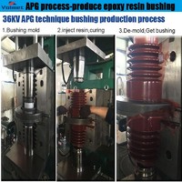 more images of APG clamping machine for indoor current transformer voltage transformer