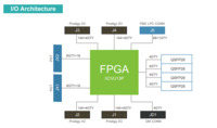 Prodigy S7-13P Logic System – Prototyping with VU13P FPGA