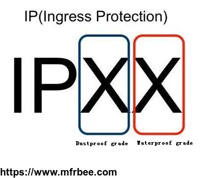 ingress_protection_test