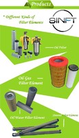 Stainless Steel oil Filter Element