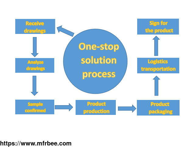 one_stop_solutions_with_cnc_machining