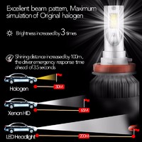 Xenlight LED Headlight Bulbs for Car H13