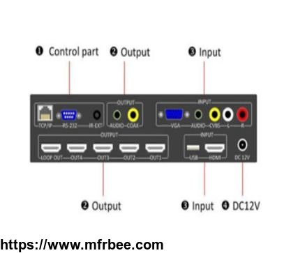 expandable_video_wall_controller_with_hdmi_vga_cvbs_usb_input_sources