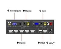 Expandable Video-Wall Controller with HDMI, VGA, CVBS, USB input sources
