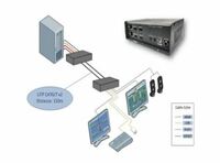 IP based Dual HDMI USB KVM Extender over Gigabit Switch