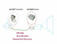 CAT5 VGA Extender