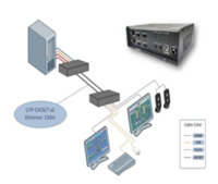 IP based Dual DVI-I USB KVM Extender over Gigabit Ethernet