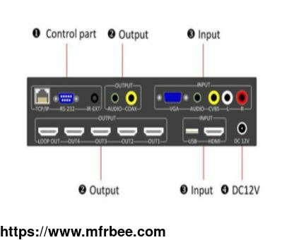 expandable_video_wall_controller_with_hd_vga_cvbs_usb_input_sources