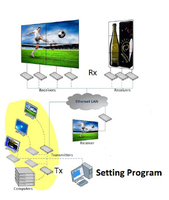 more images of KVM over IP Setting Program