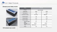 more images of VDA Standard power battery module