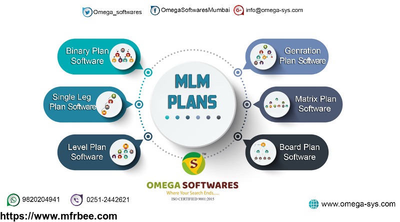 omega_mlm_software_worlds_best_network_marketing_software